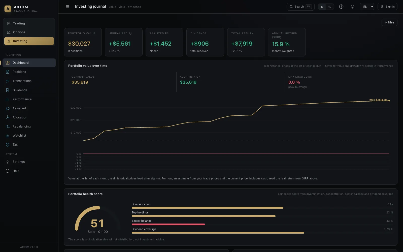 AXIOM — Investing