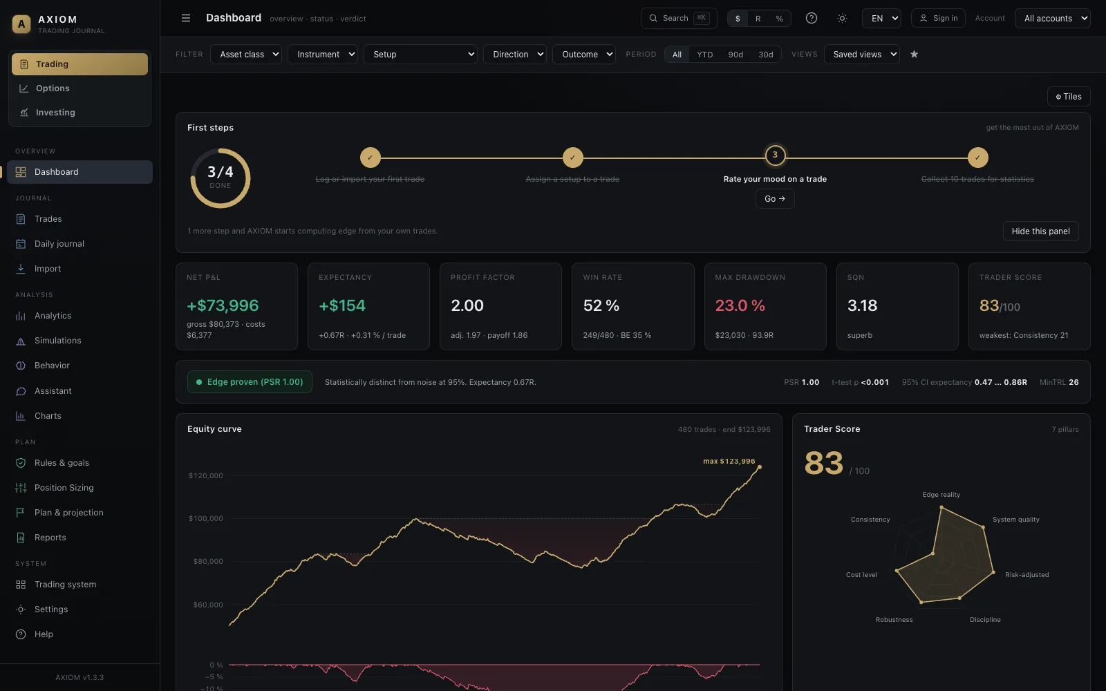 AXIOM — Trading